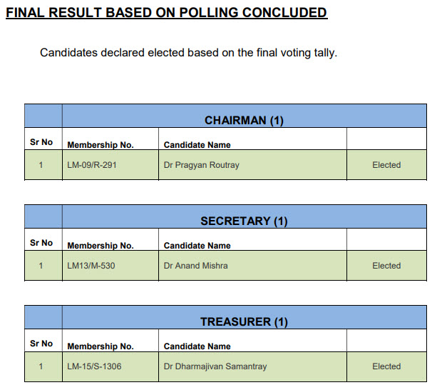 isccm-election-result-2021